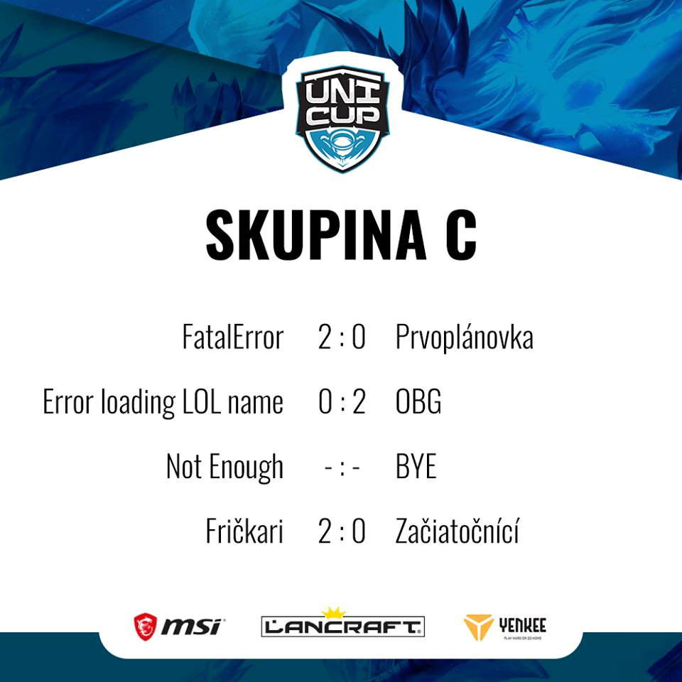 Skupina C - aktuální výsledky