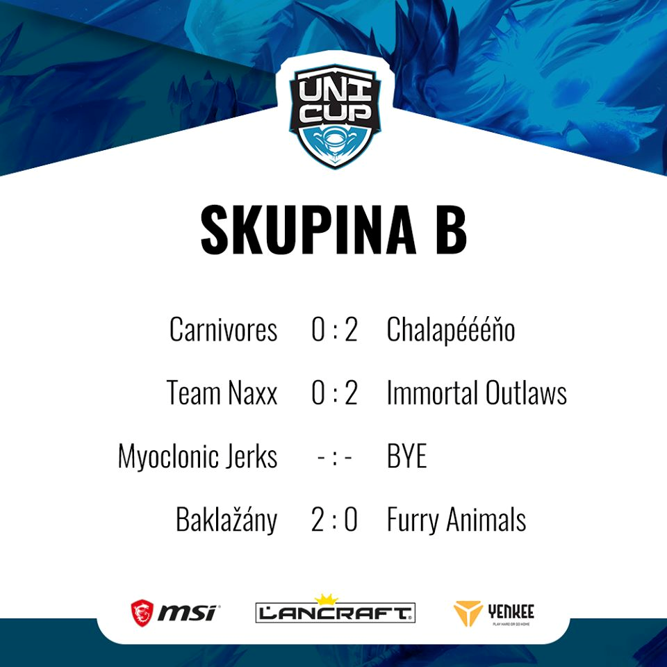 Skupina B - aktuální výsledky Skupina B - aktuální výsledky