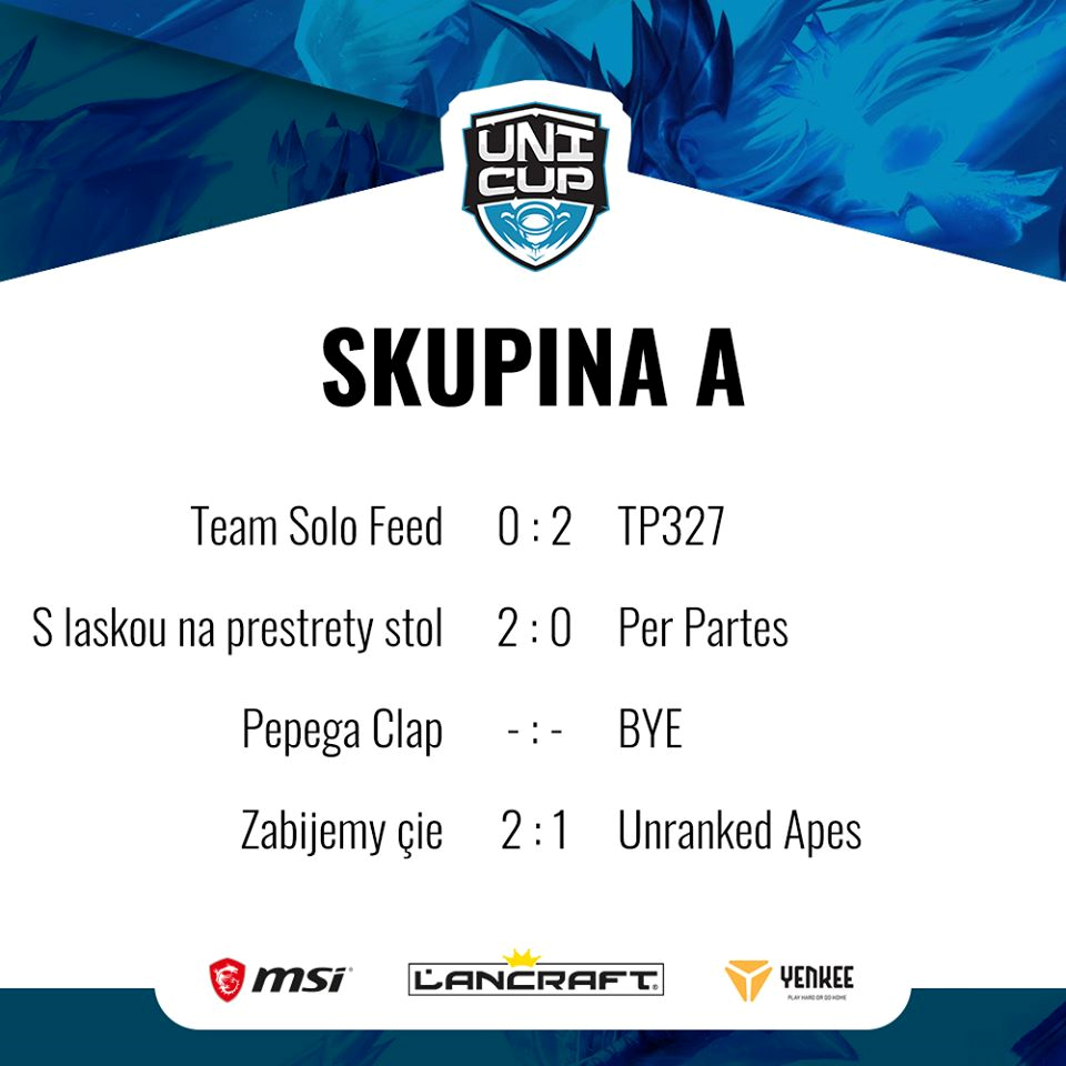 Skupina A - aktuální výsledky