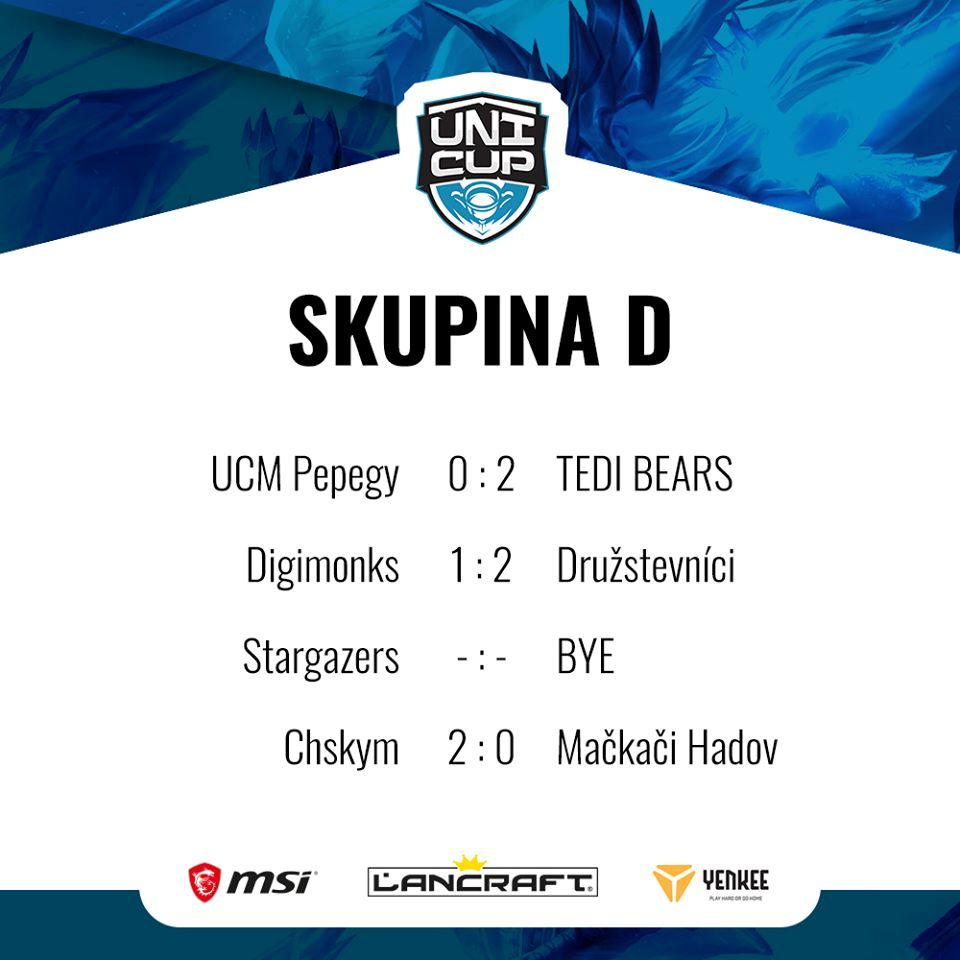 Skupina D - aktuální výsledky Skupina D - aktuální výsledky